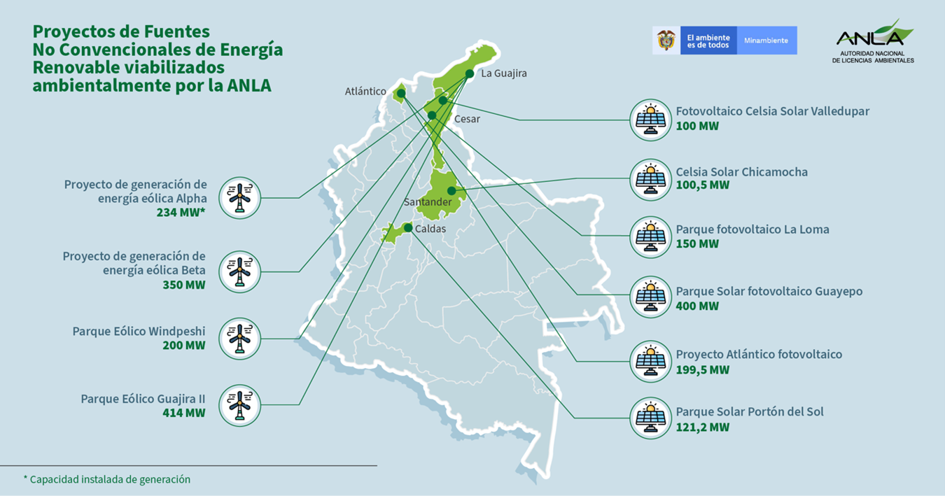 infografia
