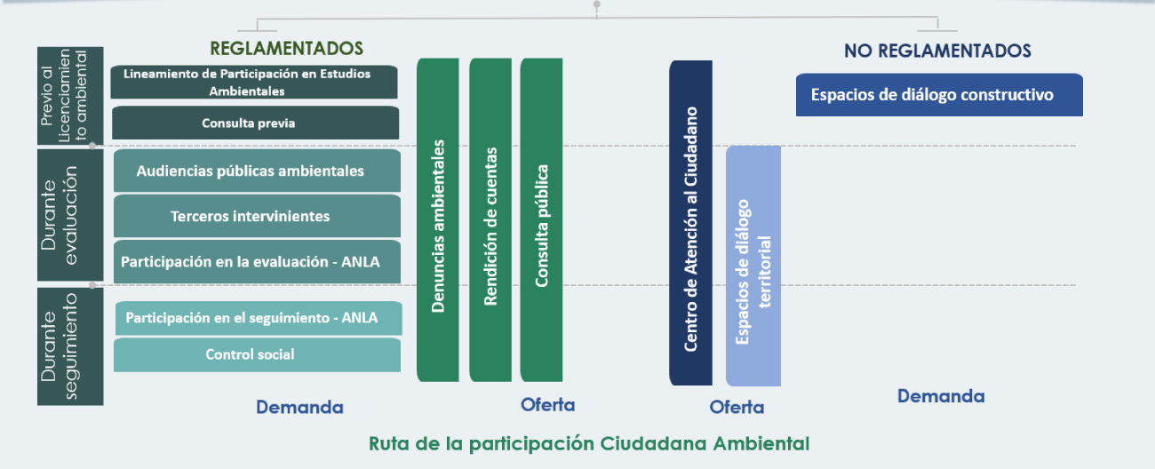 Mecanismos de participación ciudadana de la ANLA
