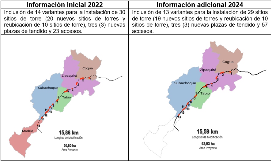 mapa doble calzad