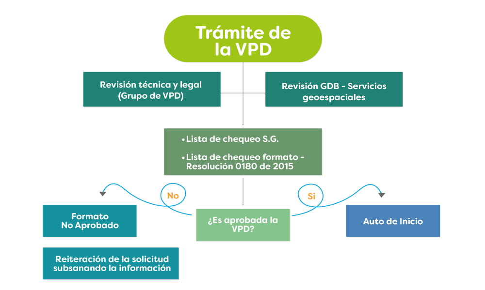 Proceso de seguimiento ambiental