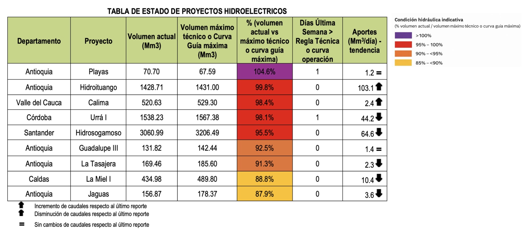 reporte semanal 230226 1
